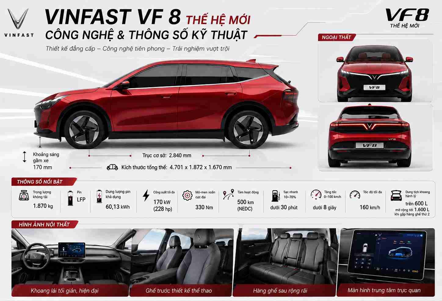 Vinfast VF8 All New